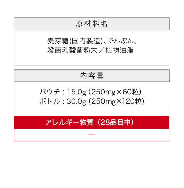 栄養成分表示