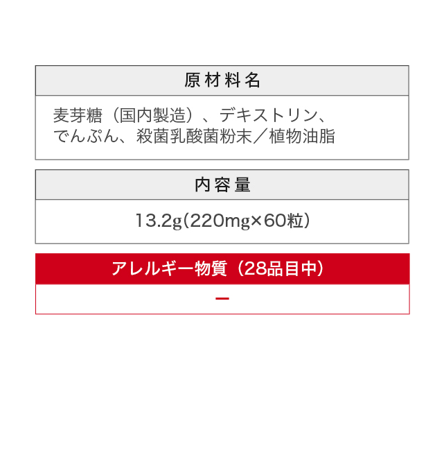 原材料名 内容量 アレルギー物質