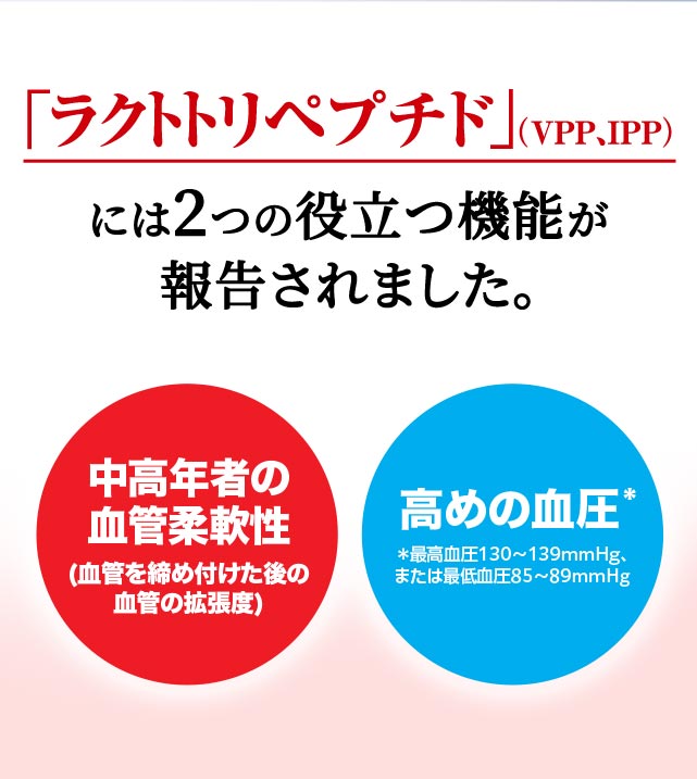 「ラクトトリペプチド」（VPP、IPP）には2つの役立つ機能が報告されました。