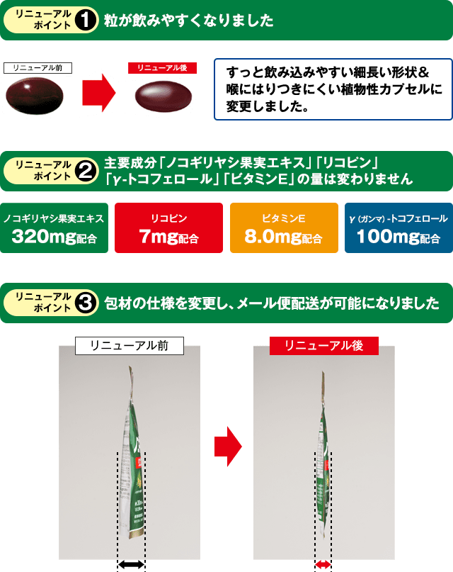 リニューアルポイント1　粒が飲みやすくなりました　リニューアルポイント2　主要成分「ノコギリヤシ果実エキス」「リコピン」「γ-トコフェロール」「ビタミンE」の量は変わりません　リニューアルポイント3　包材の仕様を変更し、メール便配送が可能になりました